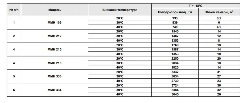 2022-04-24_19-25-31 Моноблок Арктика ММН 330 220В