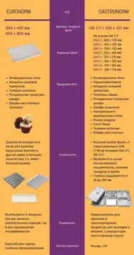 Шкаф шоковой заморозки для мяса Abat ШОК-20-1/1Т-01
