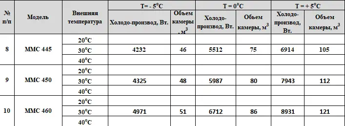 Моноблок Арктика ММС 450