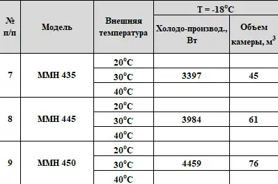 2022-05-02_09-45-24 Моноблок Арктика ММН 445