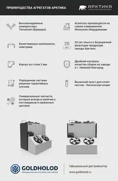 Преимущества Моноблок Арктика ММС 112