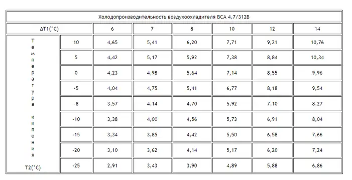 2017-12-27_17-32-40 Воздухоохладитель ВСА 4.7/312B