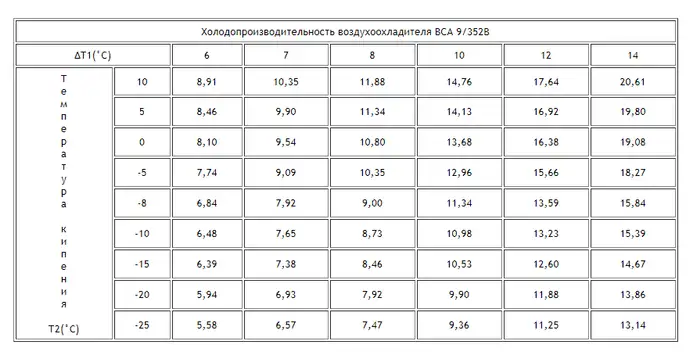 2017-12-27_17-39-31 Воздухоохладитель BCA 9/352B