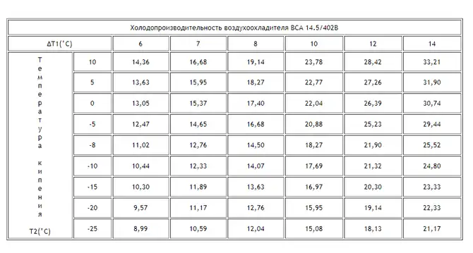 2017-12-27_17-48-03 Воздухоохладитель ВСА 14.5/402B