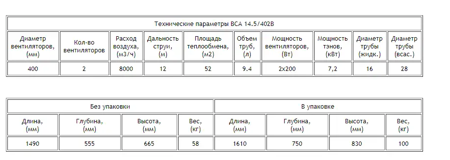2017-12-27_17-48-35 Воздухоохладитель ВСА 14.5/402B