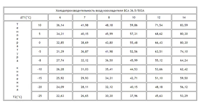 2017-12-28_19-31-34 Воздухоохладитель ВСА 36.5/503A