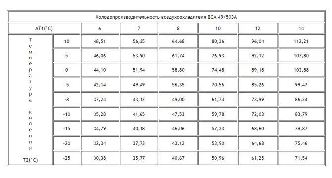 2017-12-28_19-40-56 Воздухоохладитель ВСА 49/503A