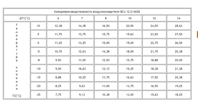 2017-12-28_20-04-49 Воздухоохладитель ВСА 12.5/402B