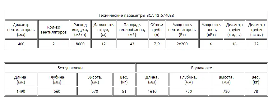 2017-12-28_20-05-15 Воздухоохладитель ВСА 12.5/402B