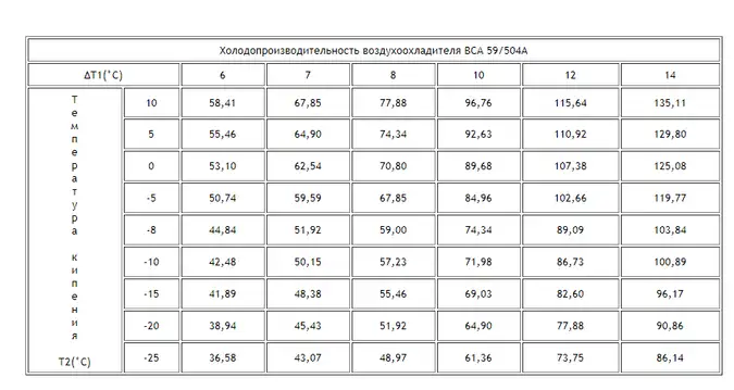 Воздухоохладитель ВСА 59/504A
