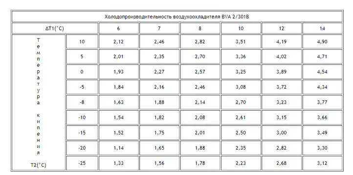 2017-12-28_20-38-57 Воздухоохладитель ВVA 2/301B