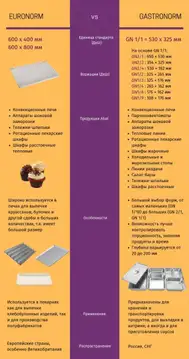 shkaf-shokovoj-zamorozki-abat-shok-6-1-1(05) Холодильный шкаф шоковой заморозки Abat ШОК-6-1/1