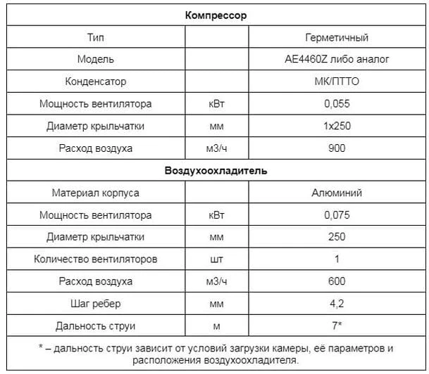 Основные технические характеристики модели Intercold МСМ 110 Evolution