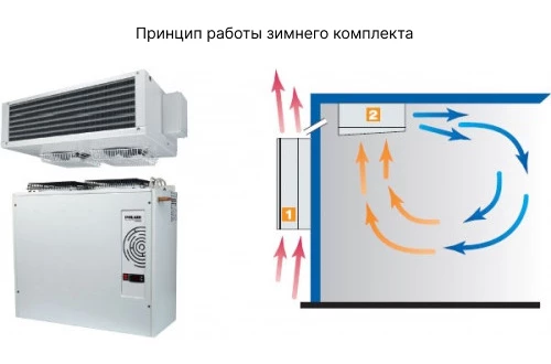 Принцип работы зимнего комплекта